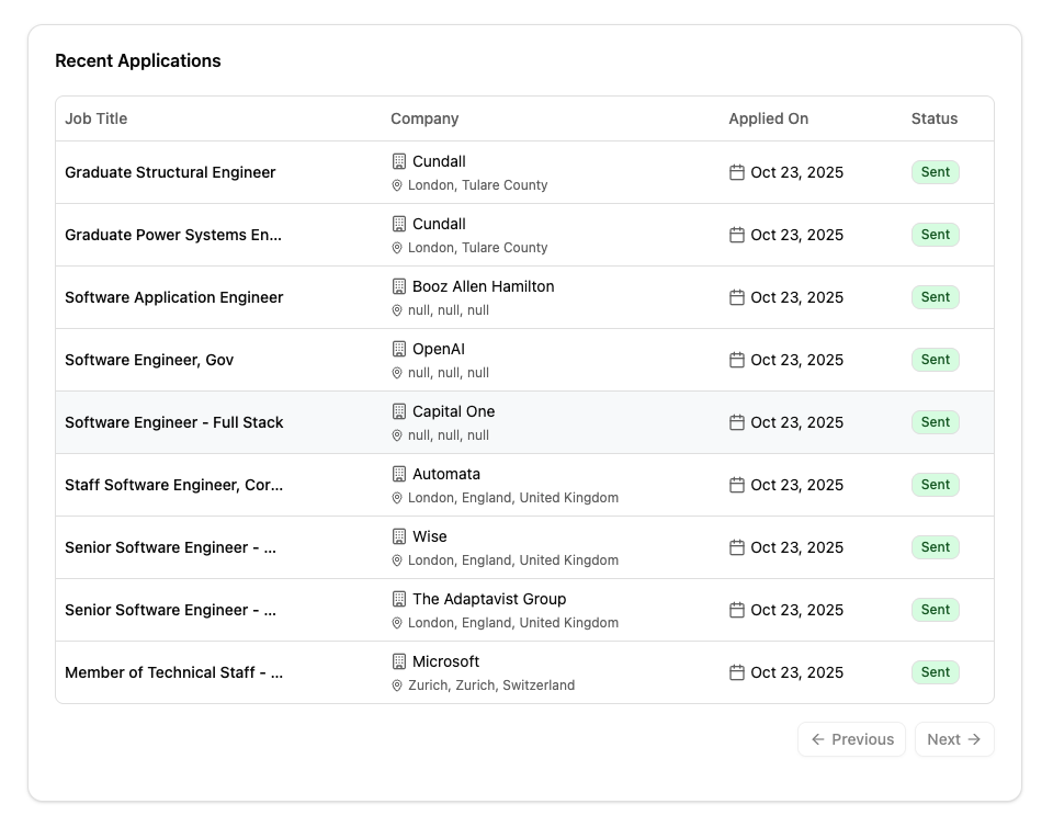Application Tracking
